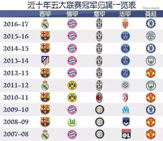 了中国青少
